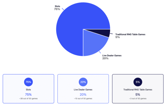 Online Casino Market